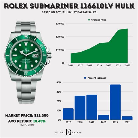 rolex with best resale value|rolex watch value estimator.